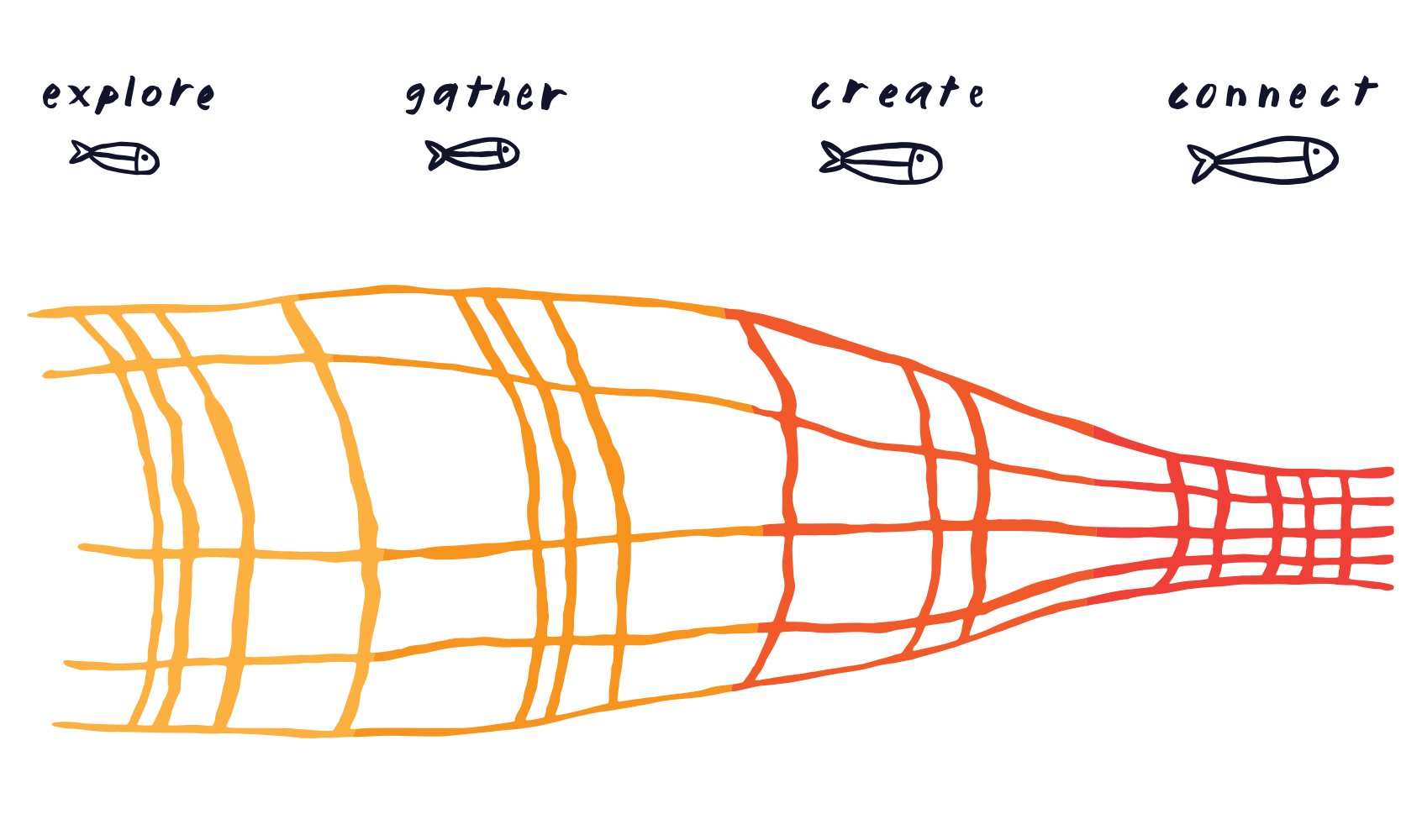 Our Process