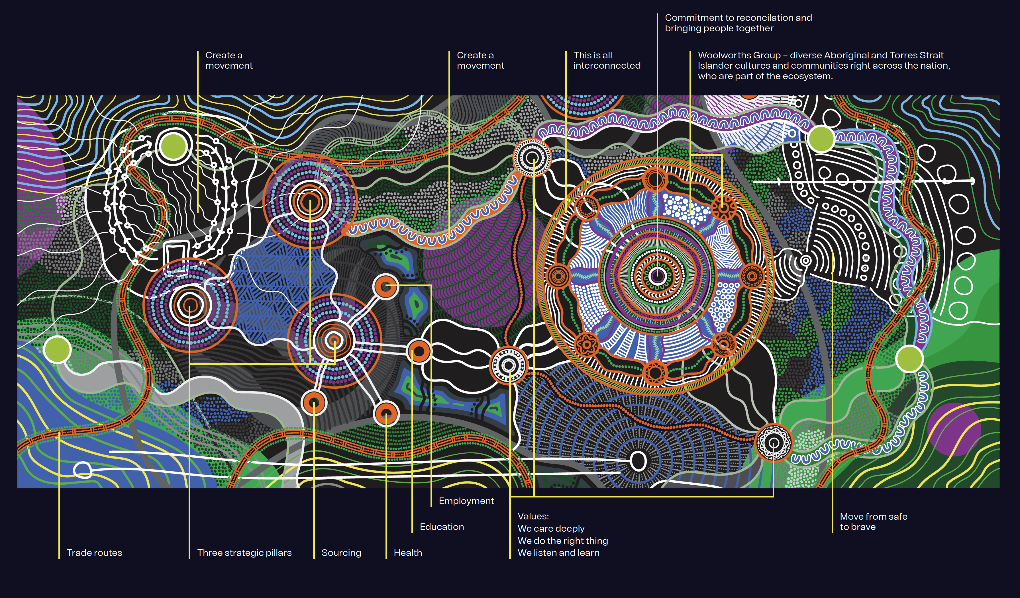 Gilimbaa Woolworths Group RAP document artwork explainer