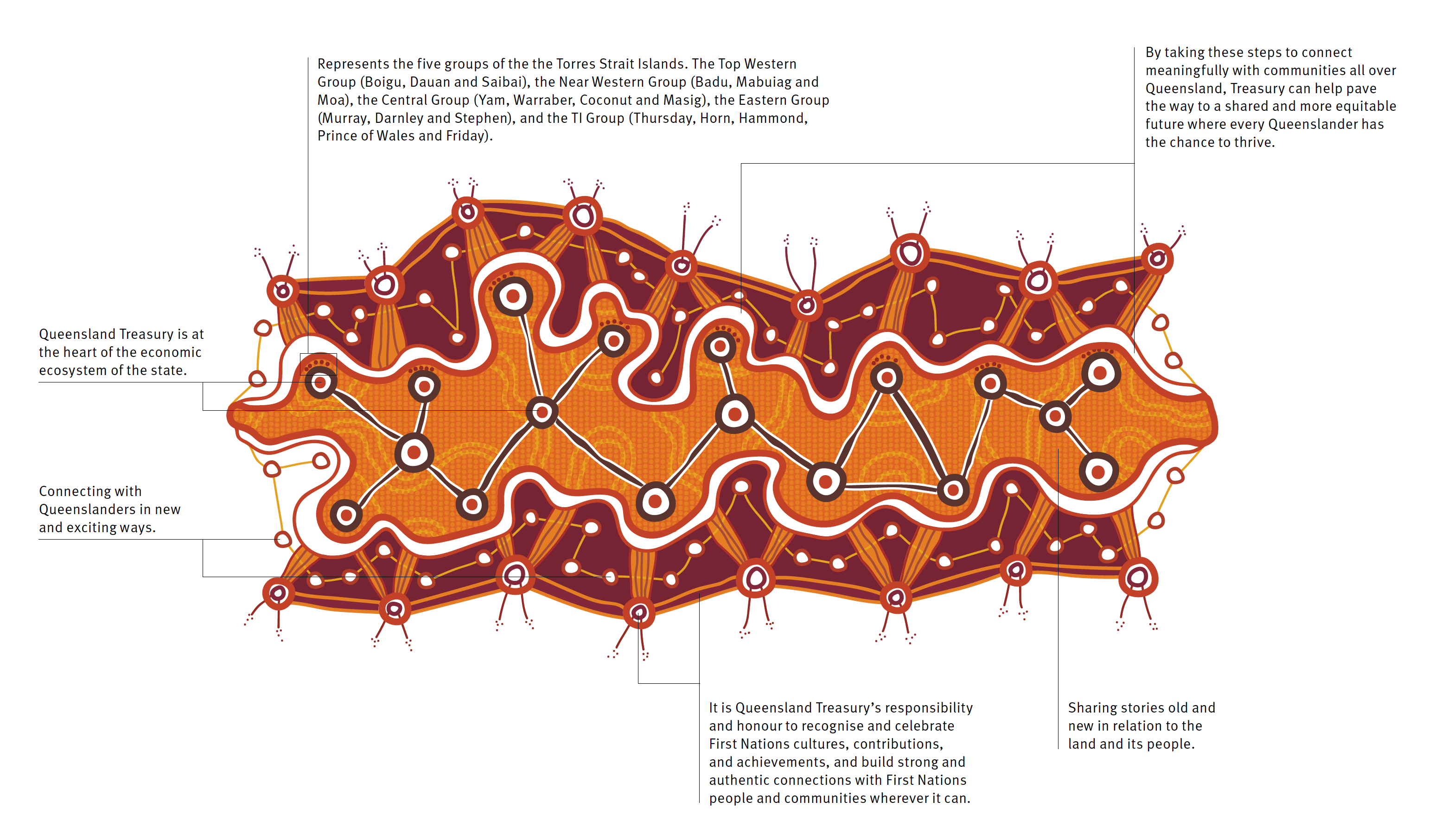 Gilimbaa Queensland Treasury artwork symbolism 2023