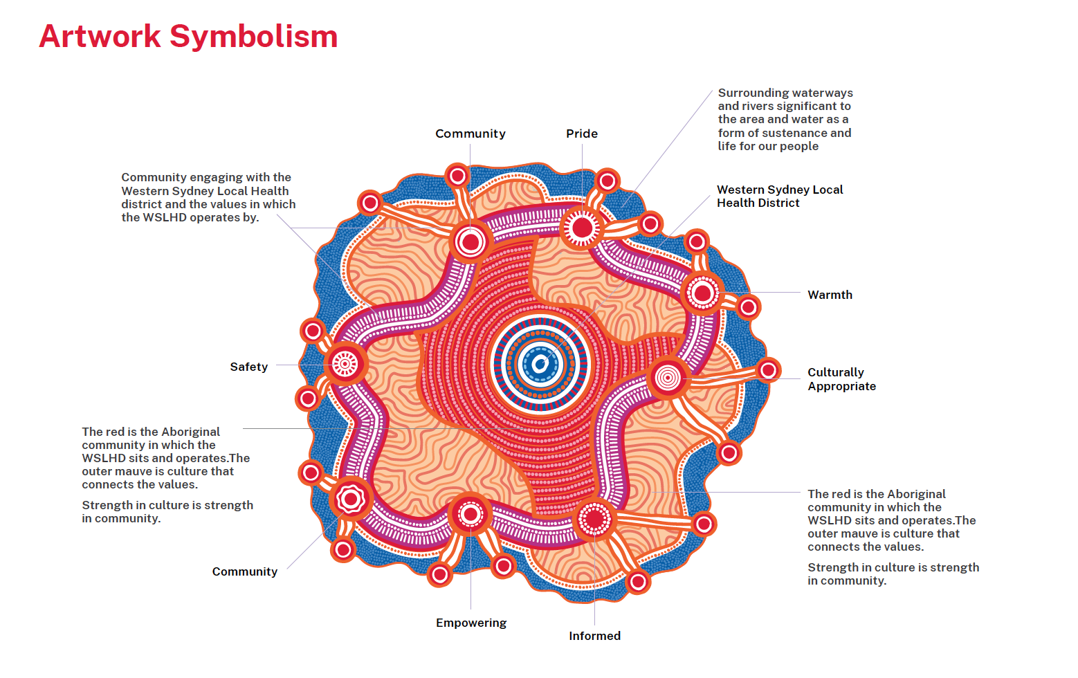 Gilimbaa Western Sydney Local Health District artwork 3